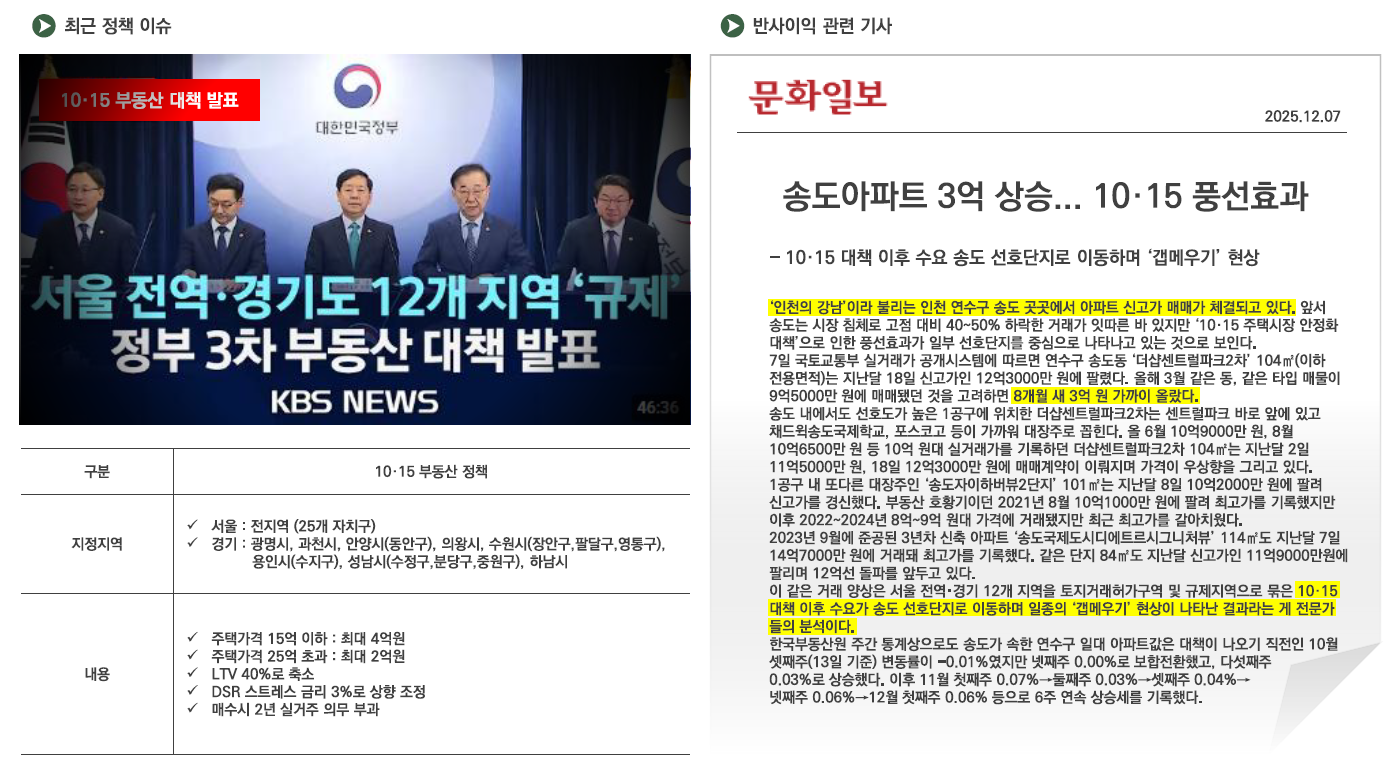 송도월드메르디앙 시장 분석 중단 이미지